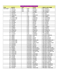 LIST of MAJOR HEALTH INSTITUTION S.No BLOCK NAC