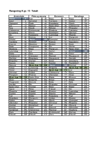 Rangering K.Gr. 13 Totalt
