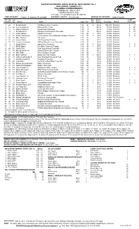Official Race Results
