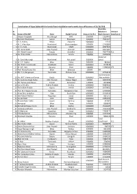 Sr. No. Name of the MP State Nodal District Amount