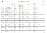DEVELOPMENT REGISTER Pursuant to Regulation 98(2)
