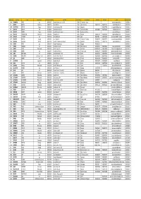 ISCRITTI-ALBO.Pdf