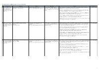 List of the AFCDEC Decisions 6 May 2019