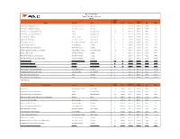 May 2019 Title Grid Event TV Title Grid - Version 4 4/23/2019 Approx Length Final Events Distributor Genre (Hours) Preshow Premiere Exhibition SRP Rating