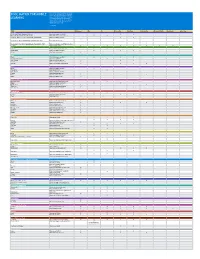 Mobile Learning Matrix Graphic