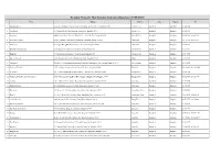 Thaipat Hospital Network Ver. ENG 07-08-18