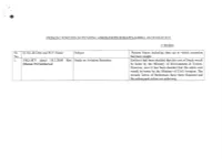 Present Position of Pending Assurances in Rajya Sabha As on 06.05.2011
