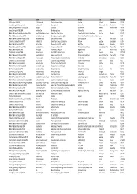 Excluded Sites .Xlsx