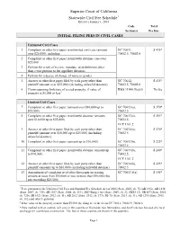Initial Filing Fees in Civil Cases