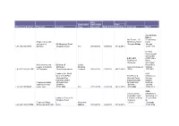 Reference Number Proposal Location Application Type Date Application