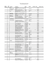 Wehorr Results 2017.Xlsx