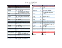 List of SIWRO Teams