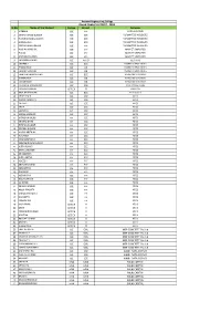 2018 Batch Placed List
