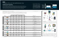 Intellectual Properties Current Assets Securities and Goodwill
