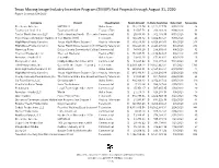 (TMIIIP) Paid Projects Through August 31, 2020 Report Created 9/29/2020