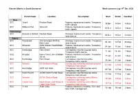 Planned Works in South Somerset Week Commencing 14Th Dec 2020