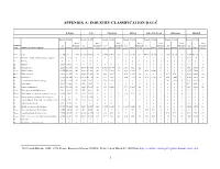 Appendix A: Industry Classification Data1