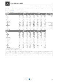 Round One / 4680 Rcoverage Update Notes Research Coverage Report by Shared Research Inc