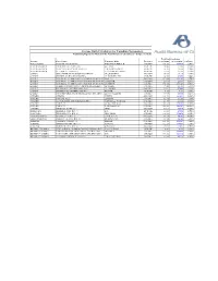 Average Daily Circulation for Canadian Newspapers Preliminary Figures As Filed with the Audit Bureau of Circulations -- Subject to Audit