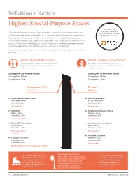 Highest Special-Purpose Spaces