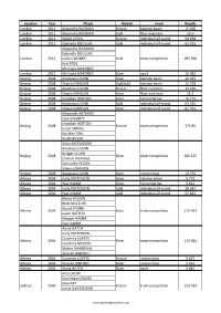 List of All Olympics Prize Winners in Gymnastics Artistic in U.S.A