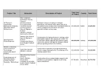 Project Title Advocates Description of Project Total Cost of Project County