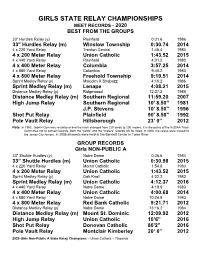 Indoor Track Relay Records
