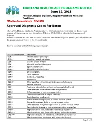 Approved Diagnosis Codes for Botox