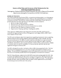 Source of the Data and Accuracy of the Estimates for the 2020