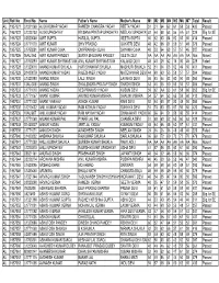 Unit Roll No Enrol No Name Father's Name Mother's Name M1 M2 M3 M4 M5 M6 M7 Total Result AU 1957021 U1321068 ALOK KUMAR YADAV RA