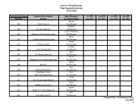 Cecil J. Picard Center Tool Control Inventory 2015-2016
