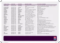 Closing Location Closing Date New Branch New Branch Address Post Offices in the Region