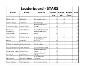 2021 ISJ Leaderboard