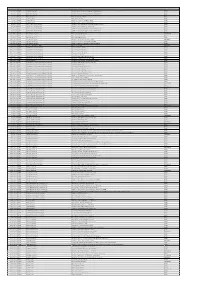 Meeting Date ASX Code Company Name Summary Caresuper Vote 6