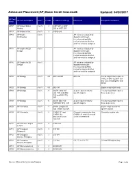 Advanced Placement (AP) Exam Credit Crosswalk Updated: 04/20/2017