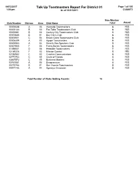 Talk up Toastmasters Report for District 01 Page 1 of 105 1:08 Pm As of 03/31/2017 CUS8073