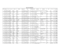 Applications List ( Ward Boy Post ).Xlsx