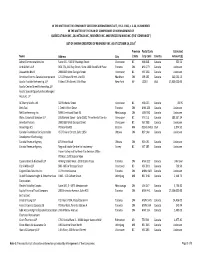 MASTER Creditor List for Publishing 2014-10-21.Xlsx