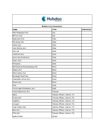 Hubdoc Live Connections NAME TYPE ENHANCED WEX Motorpass