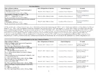 Sanctioned Entities Name of Firm & Address Date