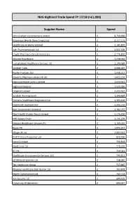 Spikes Spend Data Sheet FY17-18