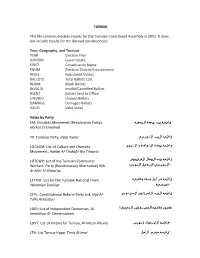 TUNISIA This File Contains Election Results for the Tunisian Constituent