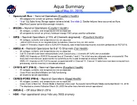 Aqua Summary (As of May 31, 2019) • Spacecraft Bus – Nominal Operations (Excellent Health) ‒ All Components Remain on Primary Hardware