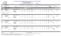Tabulation Chart M.B.B.S. Final Part-I Examination Pt