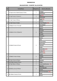 Mskmun2020 Delegations / Country Allocation