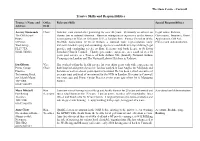 Trustee Skills and Responsibilities