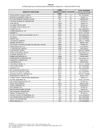 Mail-Out ECARS #19-03)