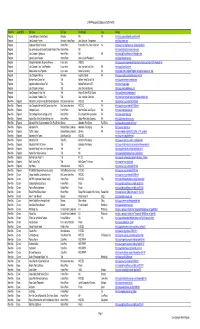 View the Resource Database