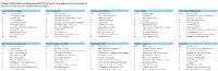Financial Times Masters in Management : the Top Programmes in Selected Categories