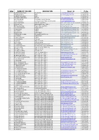 S.No NAME of the DDO DESGNATION Email